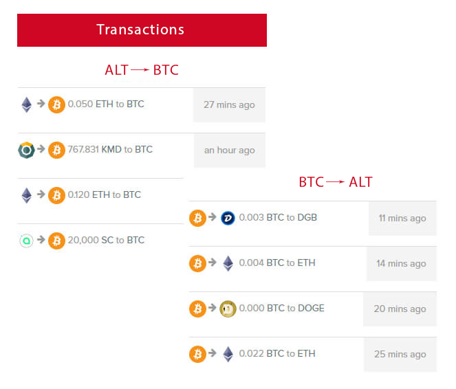 One-page Exchange Development